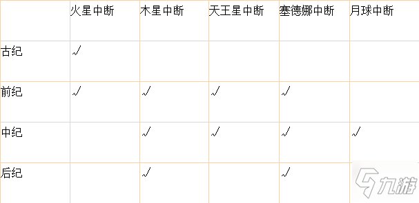 星際戰(zhàn)甲虛空遺物獲取地點(diǎn)匯總