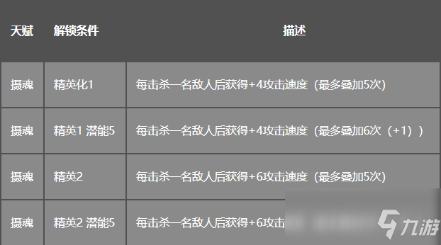 《明日方舟》五星干员介绍：柏喙