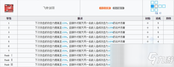 《明日方舟》五星干员介绍：柏喙