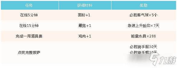 《跑跑卡丁車》手游勞動節(jié)逐夢計劃活動