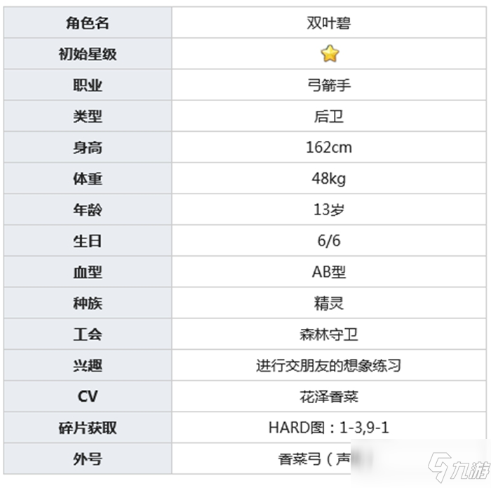 公主連結(jié)雙葉碧介紹