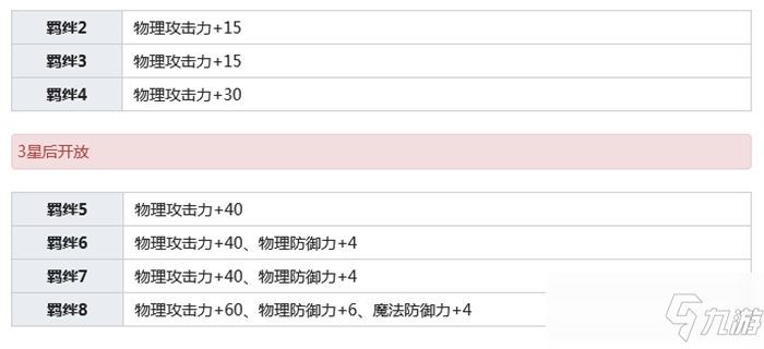 公主連結(jié)雙葉碧介紹