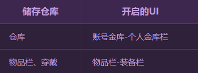DNF史诗套装查看系统是什么_新增史诗套装查看系统介绍
