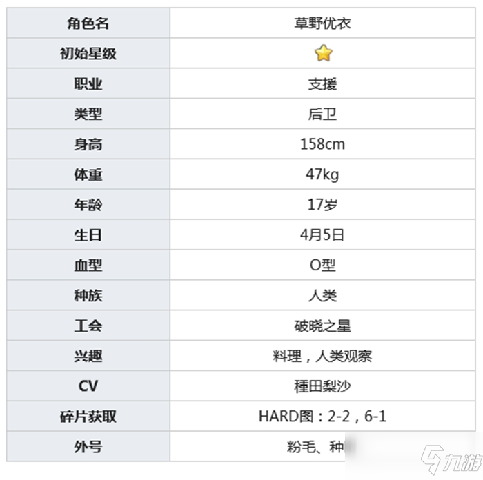 公主連結(jié)草野優(yōu)衣介紹