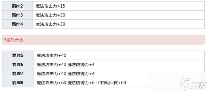 公主連結(jié)草野優(yōu)衣介紹