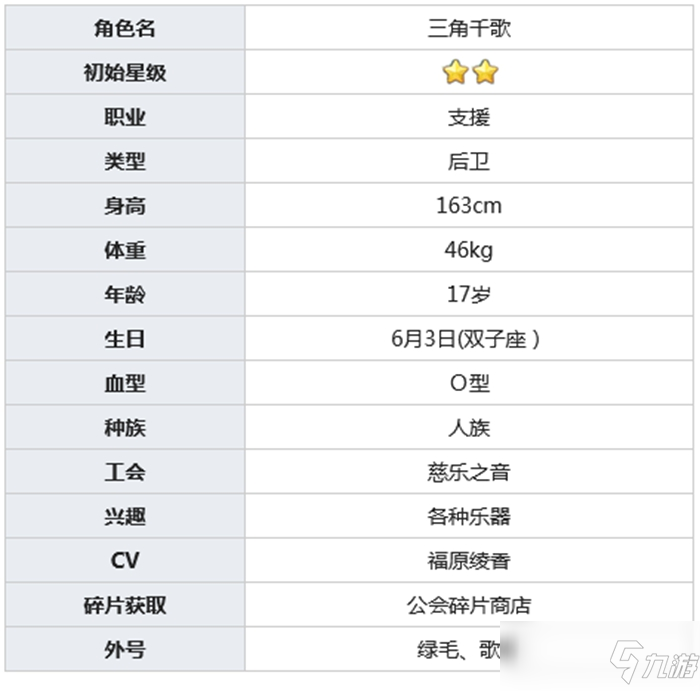 公主連結三角千歌介紹