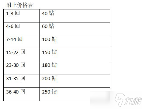 公主連接三倍掉落買多少體力？探索3倍掉落買體力攻略