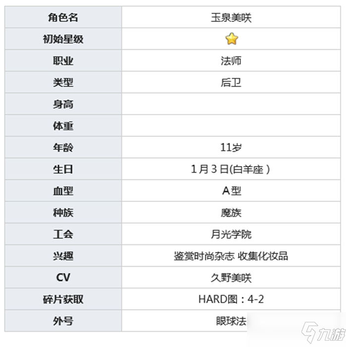 公主连结玉泉美咲怎么样属性图鉴介绍 公主连结 九游手机游戏