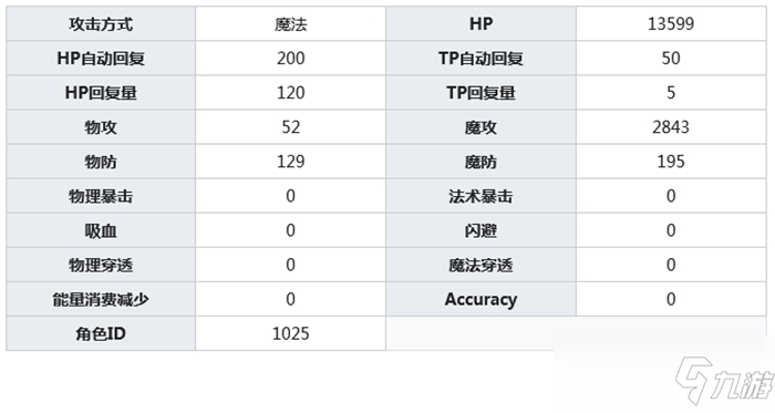 公主連結(jié)天野鈴莓介紹