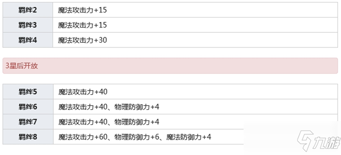 公主連結(jié)天野鈴莓介紹