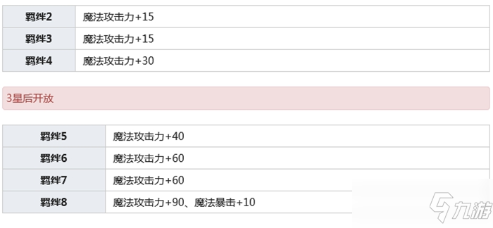 公主连结柏崎初音介绍