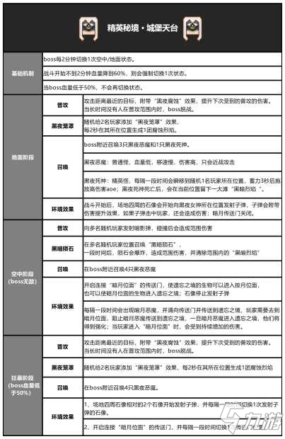 奶块4.7.0版本更新公告 五一节劳动最光荣