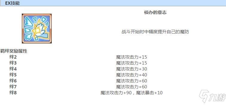 公主連結(jié)伊利亞強(qiáng)嗎 伊利亞技能屬性圖鑒