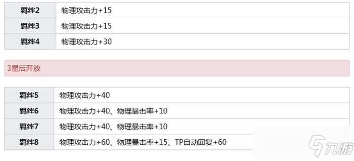 公主連結(jié)柏崎栞介紹