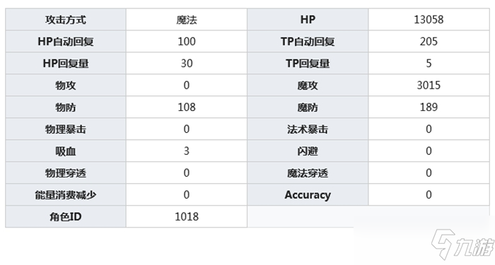 公主連結(jié)支倉(cāng)伊緒介紹