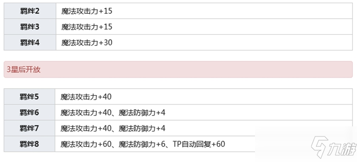 公主連結(jié)支倉(cāng)伊緒介紹