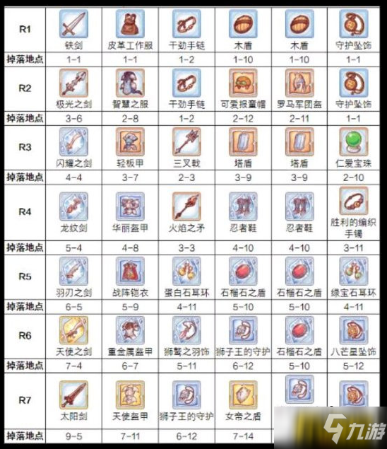 公主连结提前刷黑骑装备有必要吗-黑骑升rank7装备一览