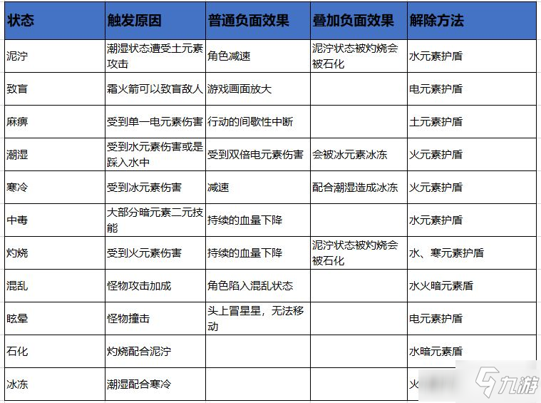 元素地牢元素球有什么用 元素地牢元素球作用效果介绍