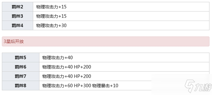 公主連結(jié)美波鈴奈介紹