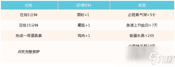 跑跑卡丁車必勝客聯(lián)動材料收集方法