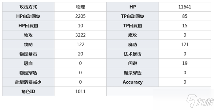 公主連結(jié)衣之咲璃乃介紹