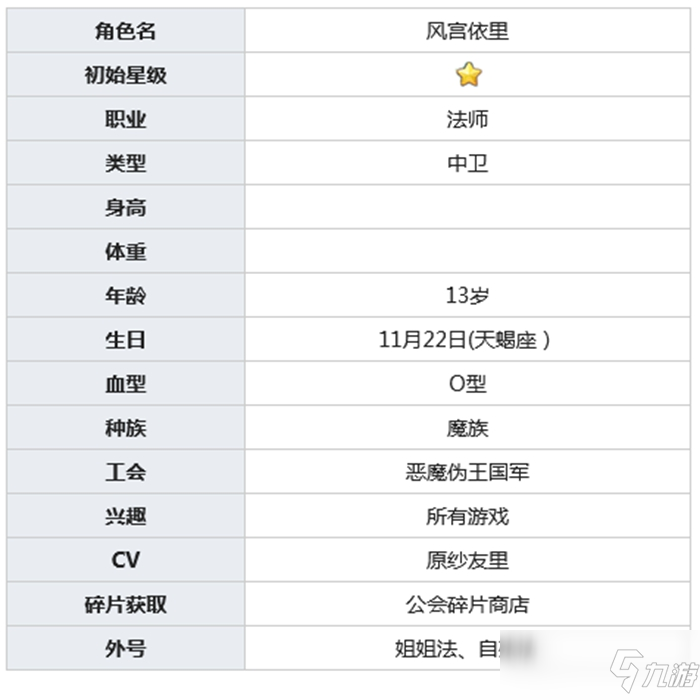 公主連結(jié)風(fēng)宮依里介紹