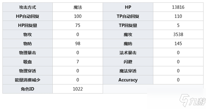 公主連結(jié)風(fēng)宮依里介紹