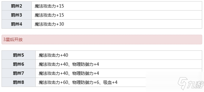 公主連結(jié)風(fēng)宮依里介紹