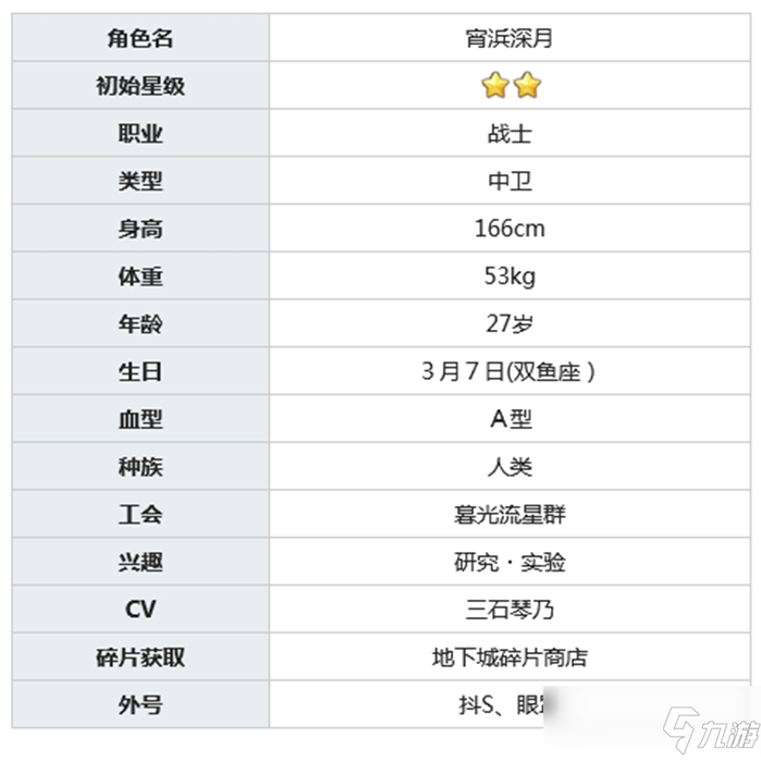 公主連結宵浜深月介紹