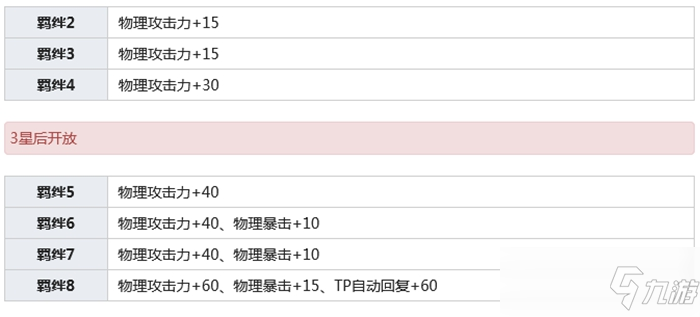 公主連結宵浜深月介紹