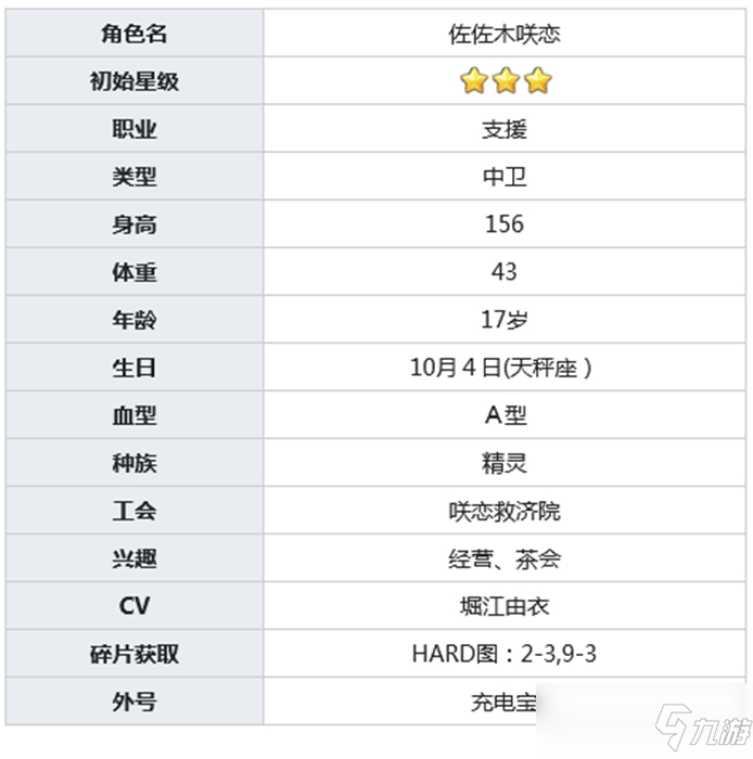 公主連結(jié)佐佐木咲戀介紹