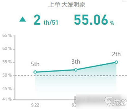 LOL10.8版本大發(fā)明家符文推薦 LOL10.8版本大發(fā)明家符文怎么點