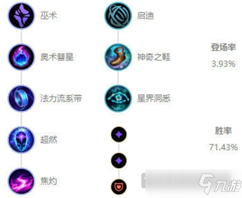 LOL10.8版本大發(fā)明家符文推薦 LOL10.8版本大發(fā)明家符文怎么點