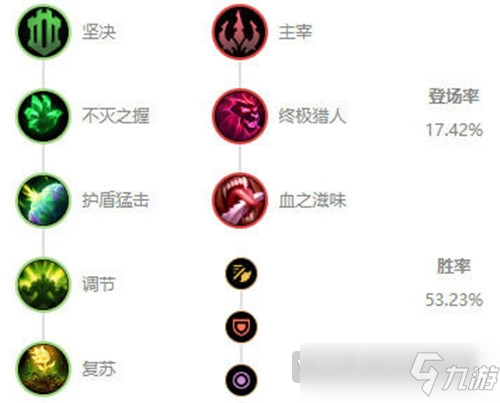 LOL10.8版本慎符文推薦 LOL10.8版本慎符文怎么點