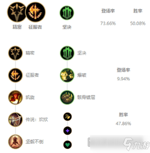 LOL10.8版本剑姬符文推荐 LOL10.8版本剑姬符文怎么点