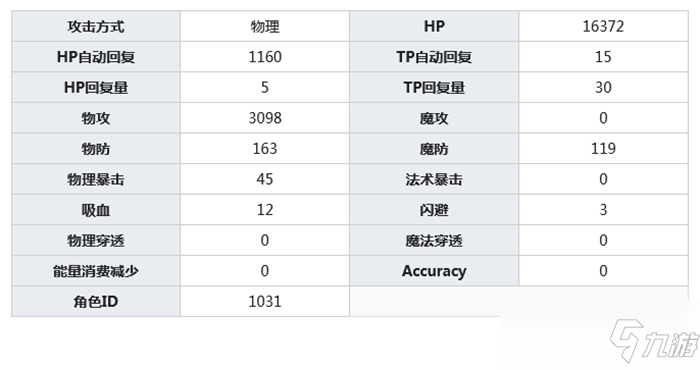 公主連結(jié)上喜忍介紹