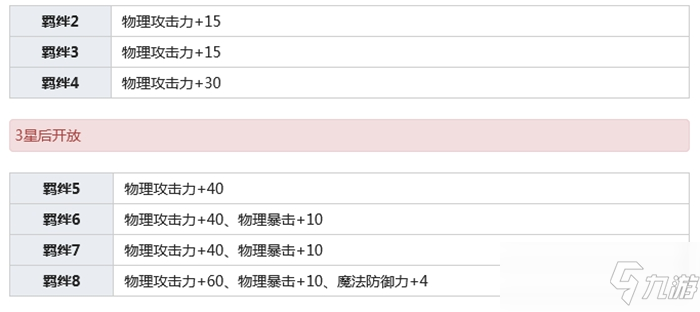 公主連結(jié)上喜忍介紹