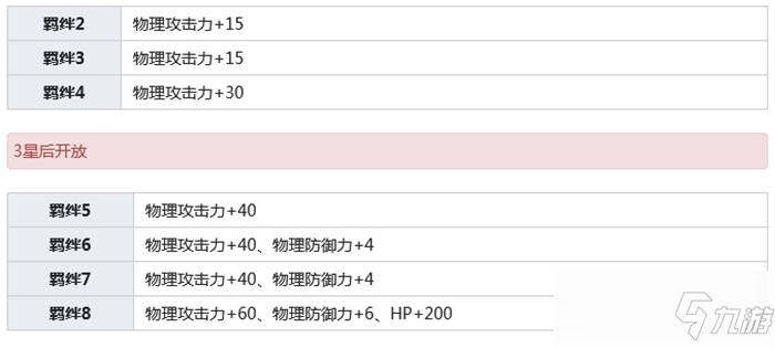 公主連結(jié)茜美美介紹