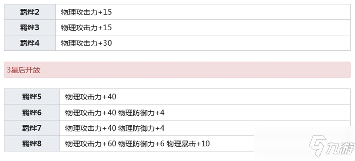 公主连结妮侬・朱贝尔介绍