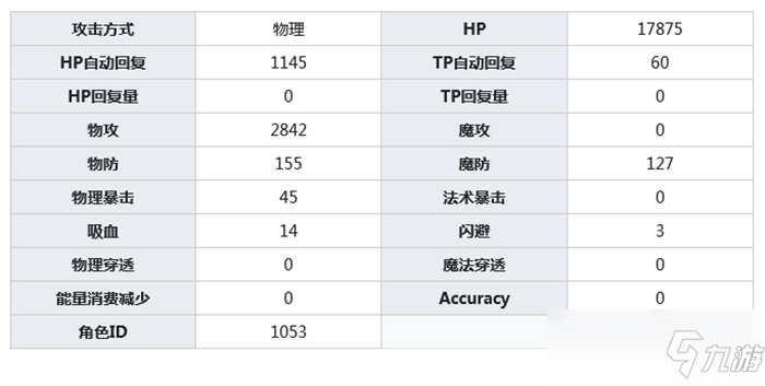 公主连结莫妮卡・韦斯文特介绍