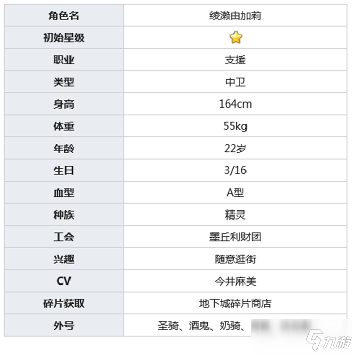 公主連結(jié)綾瀨由加莉介紹