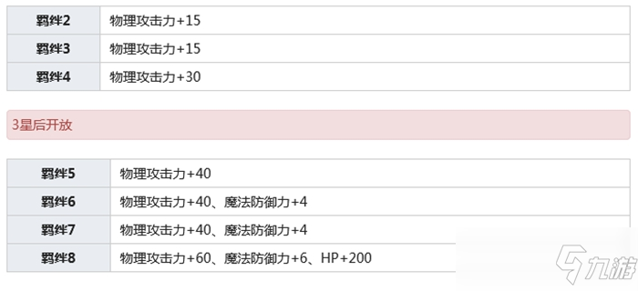 公主連結(jié)綾瀨由加莉介紹