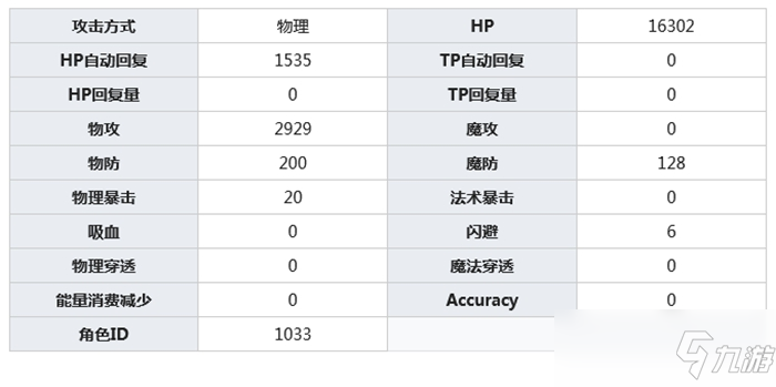 公主連結(jié)野戶真陽介紹