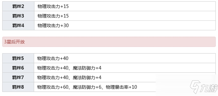 公主連結(jié)野戶真陽介紹