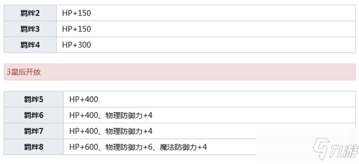 公主連結(jié)栗林胡桃介紹