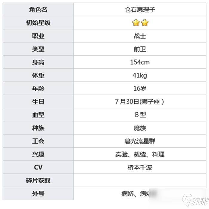 公主連結(jié)倉石惠理子介紹