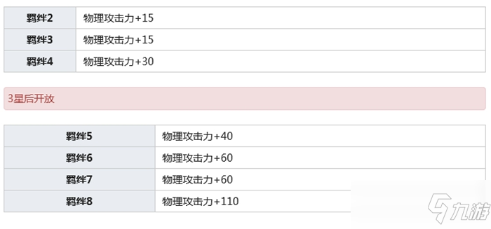 公主連結倉石惠理子介紹