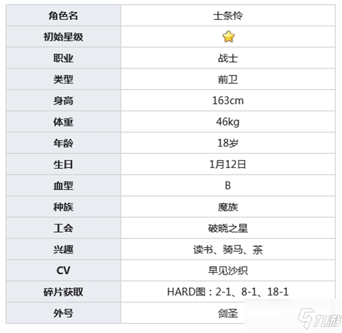 公主連結(jié)士條憐介紹