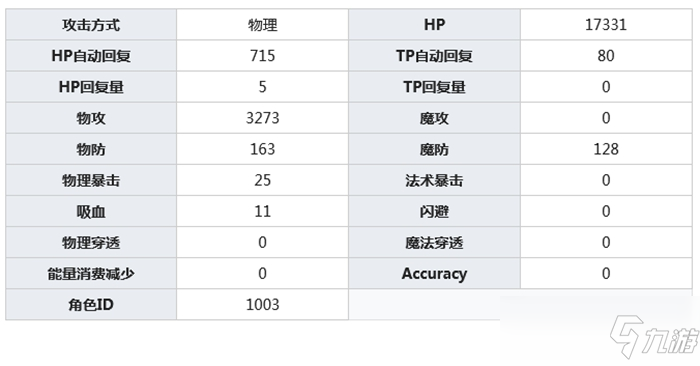 公主連結士條憐介紹