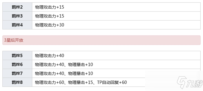 公主连结姬塔介绍